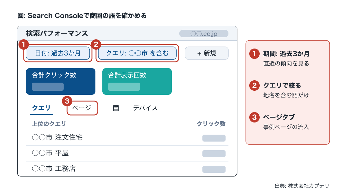 Search Consoleの検索パフォーマンスで市区町村名を含むクエリに絞り込む画面