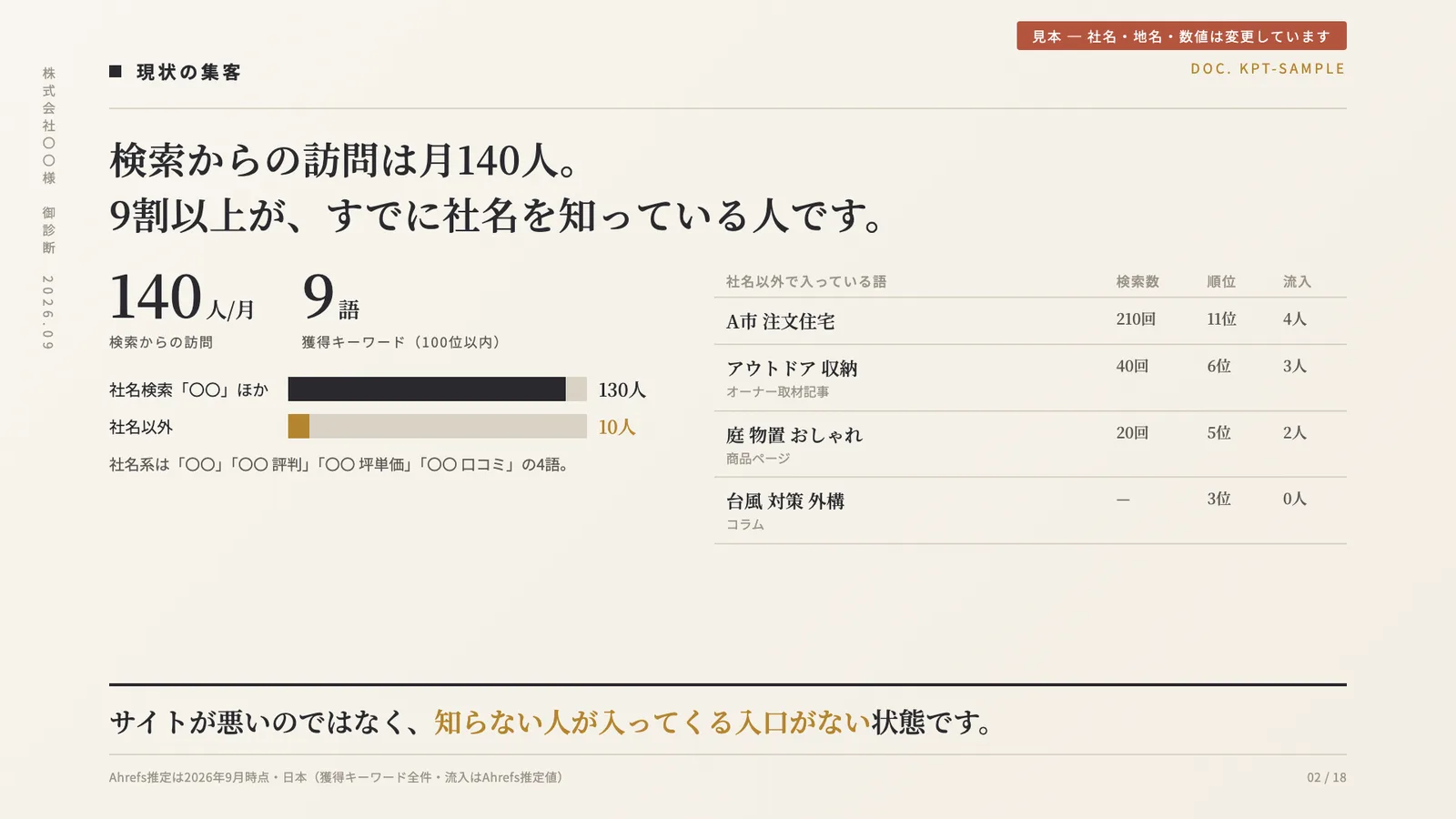 無料Web集客診断の資料の見本(社名・数値は変更しています)